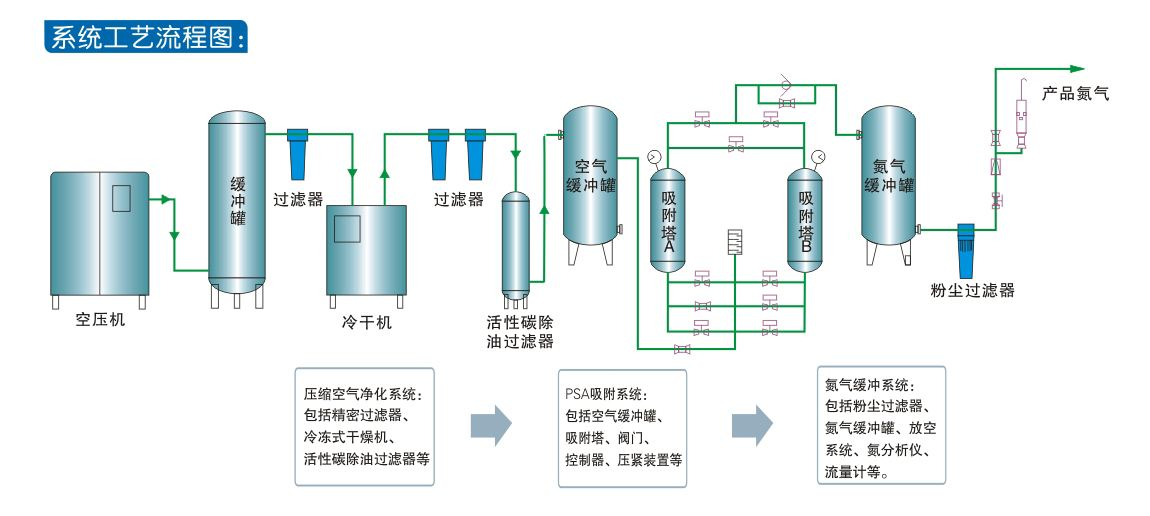 橡塑玻璃行業(yè)制氮機(jī)(圖1)